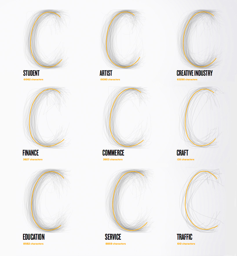 BIC unifies the world’s handwriting into a single typeface