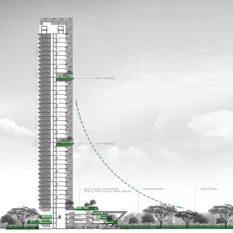 SCDA architects skyterrace @ dawson singapore designboom