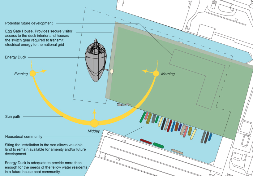 energy duck copenhagen land art generator initiative designboom 