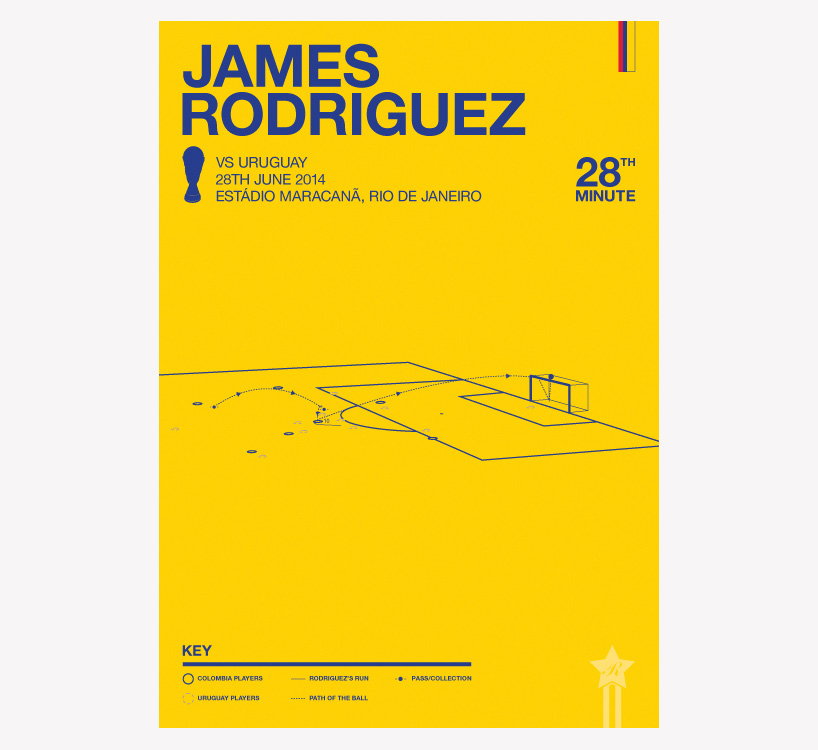 rick hincks gives a minimal treatment to world cup moments