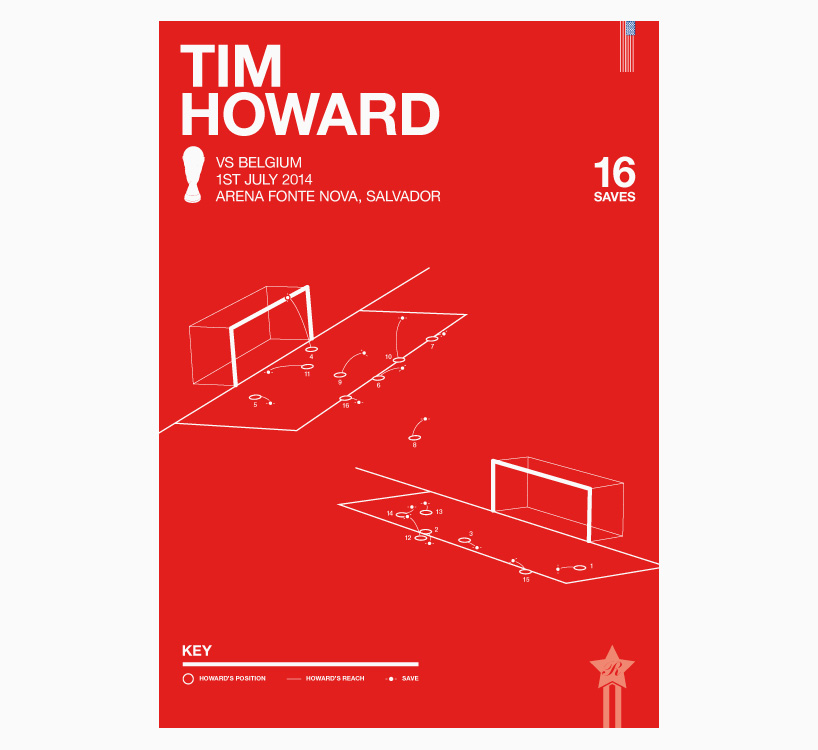 rick hincks gives a minimal treatment to world cup moments