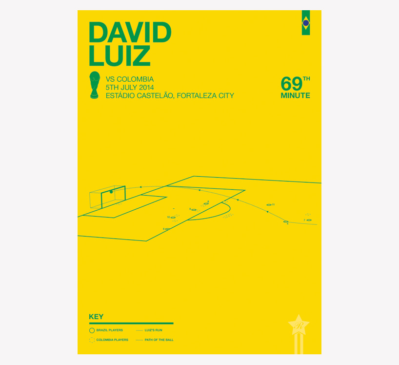 rick hincks gives a minimal treatment to world cup moments