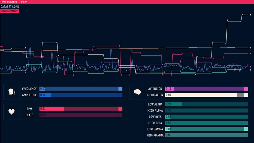 estudio-guto-requena-emotions-3D-printed-love-project-designboom-11