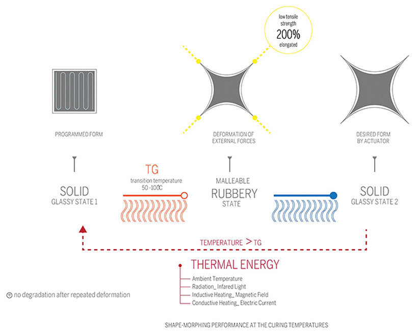 iaac translated geometries