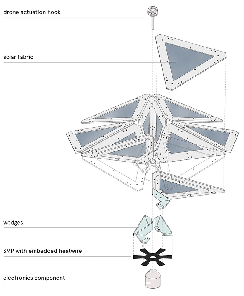 iaac translated geometries