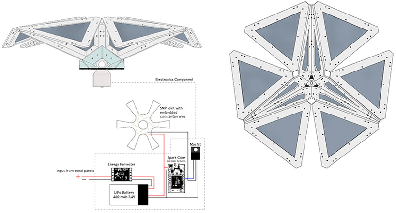 iaac translated geometries