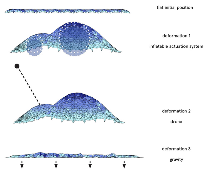 iaac translated geometries