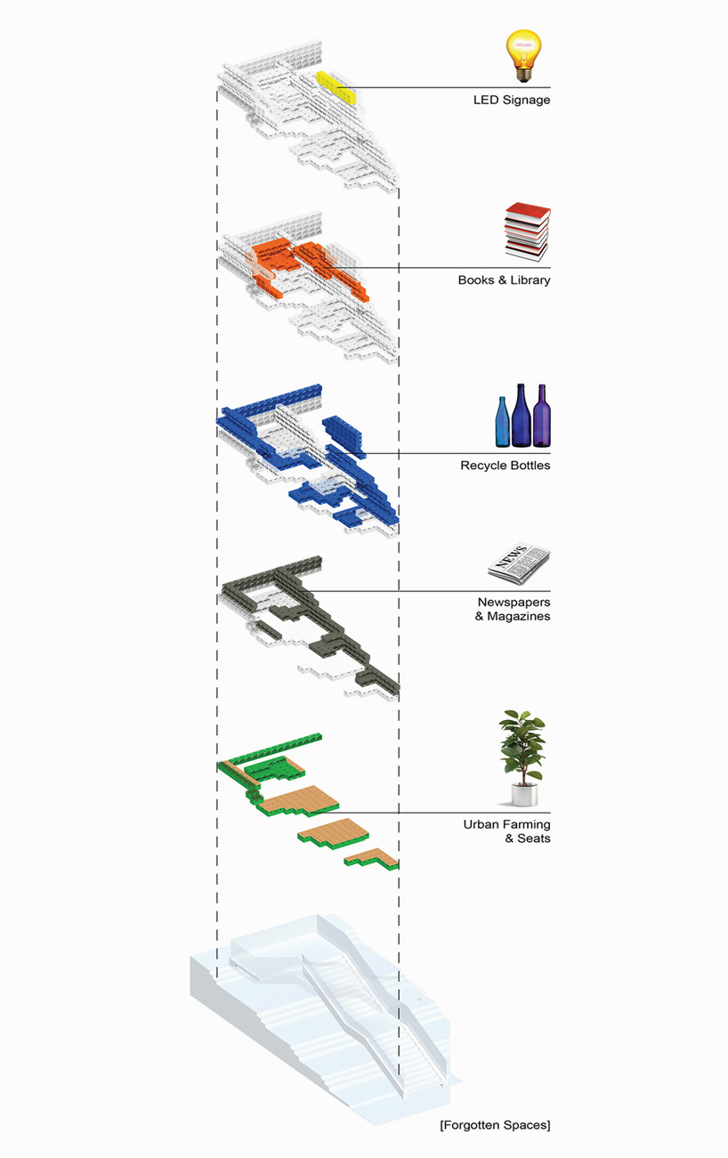 daydreamers design sustainable living center hong kong
