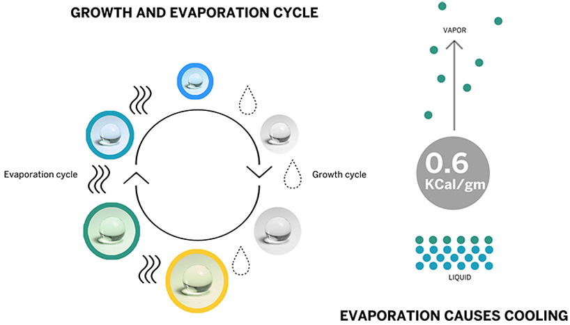 iaac dmic hydroceramic passive cooling system