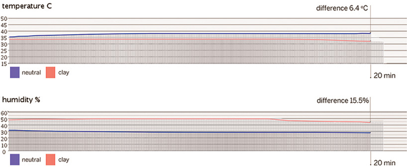 iaac dmic hydroceramic passive cooling system