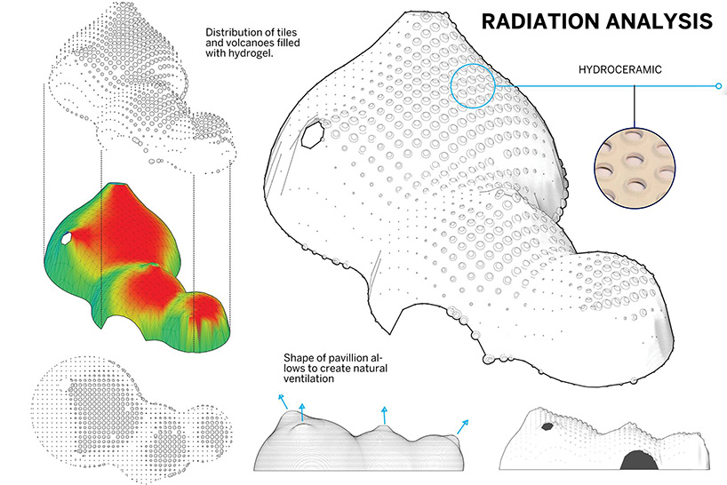 iaac dmic hydroceramic passive cooling system