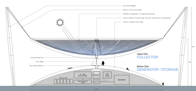 land art generator initiative 2014 winners designboom