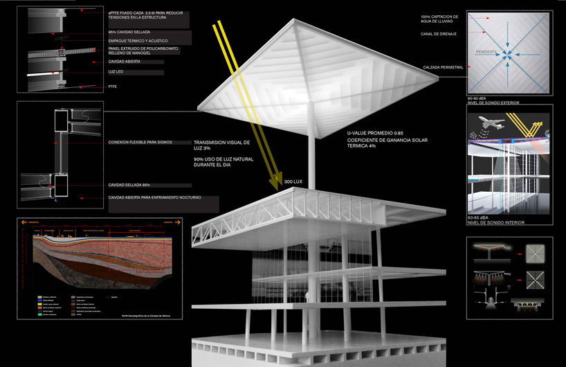 loguer jahn mexico city airport competition designboom