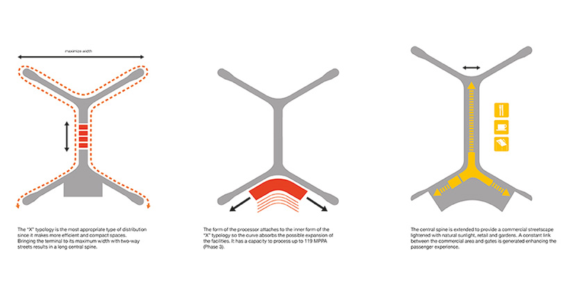 mexico_city_airport_sordo-madaleno_pascall_watson_17