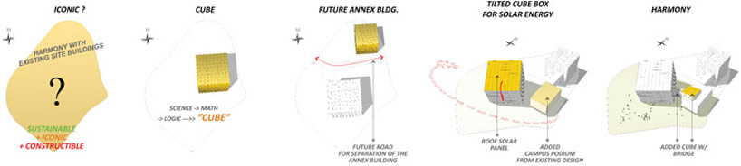 the eae cube office hong kong science park china