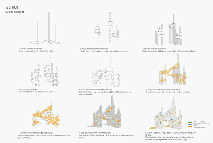 ufo cr-design cloud citizen shenzhen super city competition