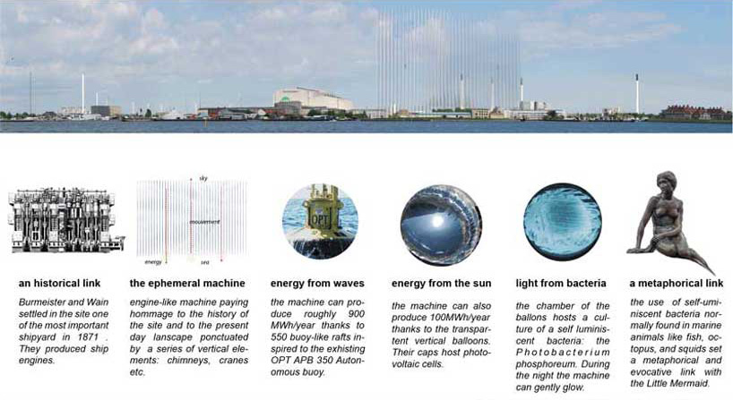a-oma ephemeral machine land art generator initiative competition copenhagen