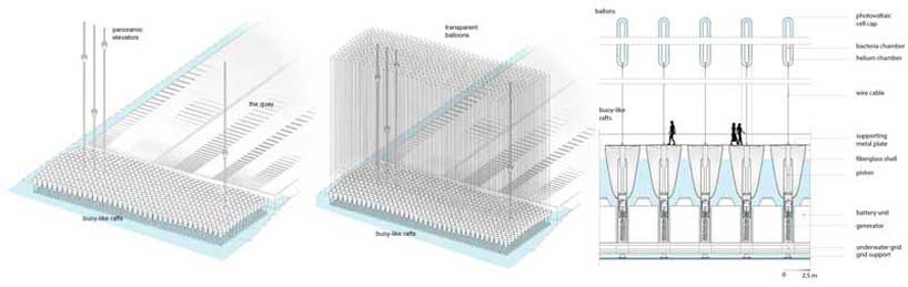 a-oma ephemeral machine land art generator initiative competition copenhagen