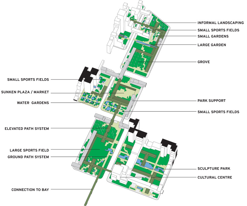 AZPML mega city shenzen bay the global downtown designboom