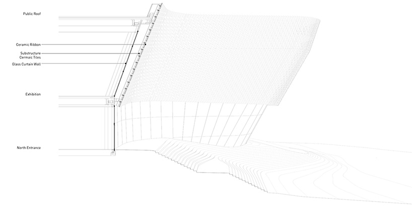 playze schmidhuber urban planning exhibition center ningbo china