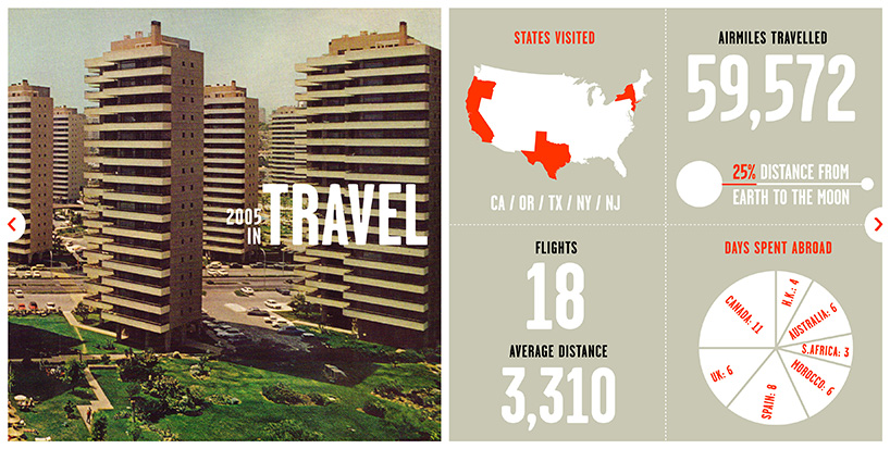 02_feltron_01_Travel