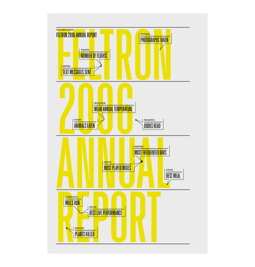 04_feltron_AR06_Readers_01