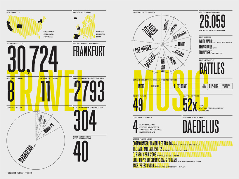 05_feltron_AR06_Readers_03