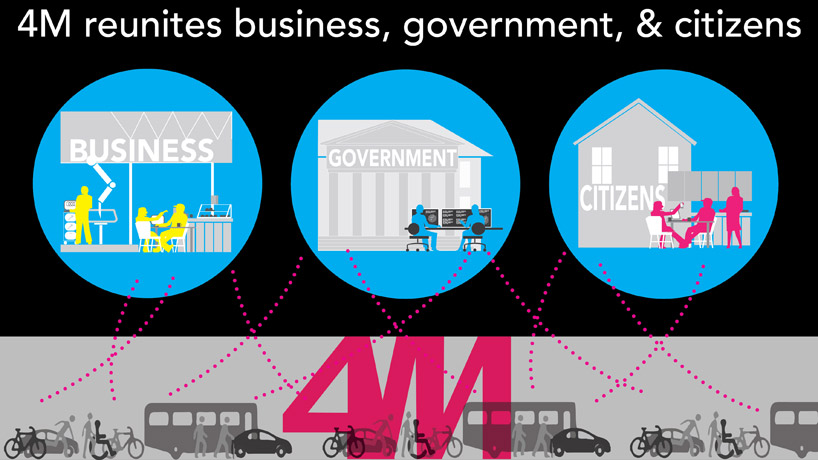 AUDI-urban-future-award-2014-winner-designboom-16