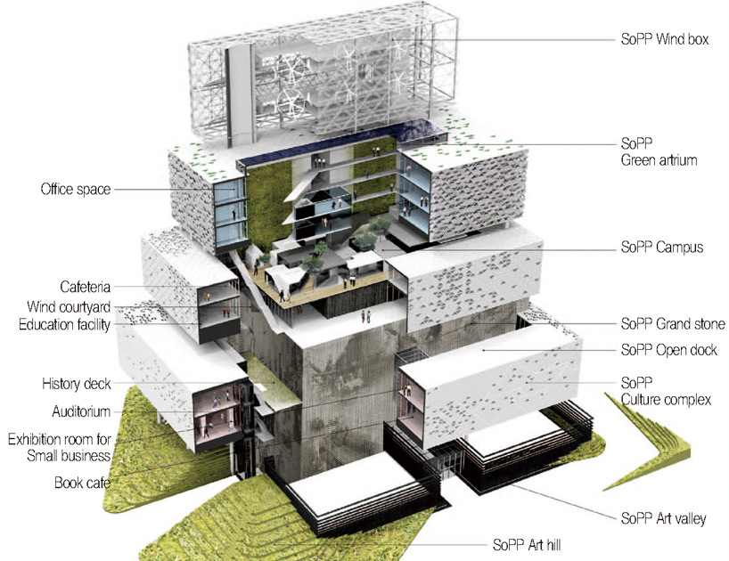 haeahn architecture haenglim office of seoul thermal power plant designboom