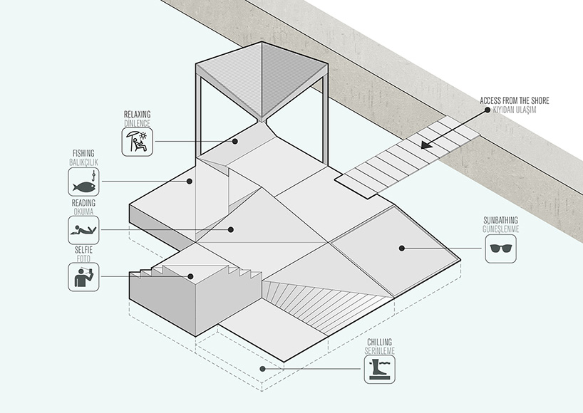 iyiofis think micro specialized dock modules turkey