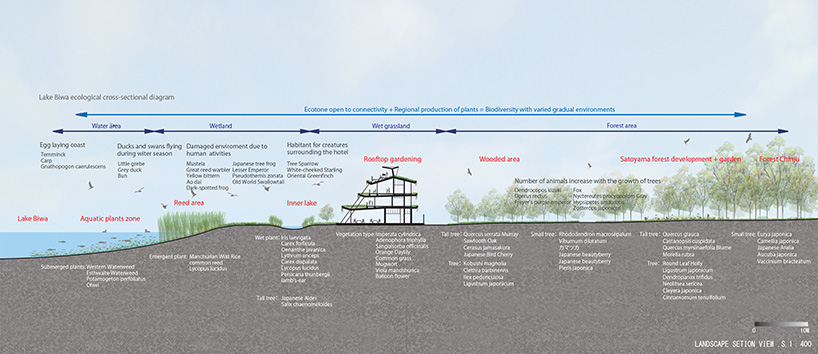 ryuichi ashizawa setre marina hotel aeolian harp japan