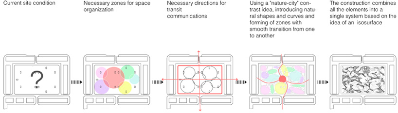 SA lab all you need is young architects in modern development proestate moscow russia