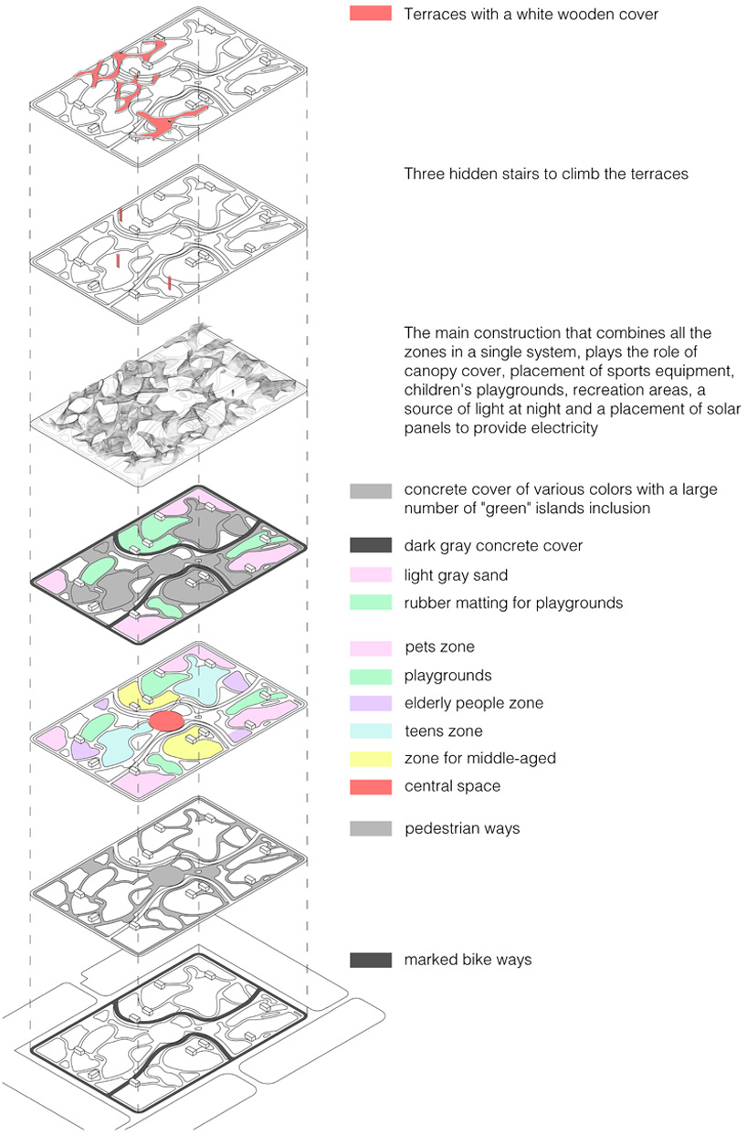 SA lab all you need is young architects in modern development proestate moscow russia