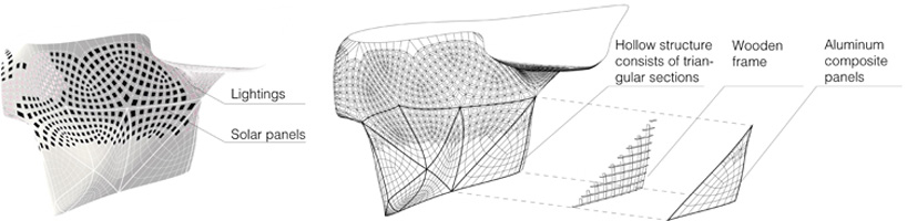 SA lab all you need is young architects in modern development proestate moscow russia