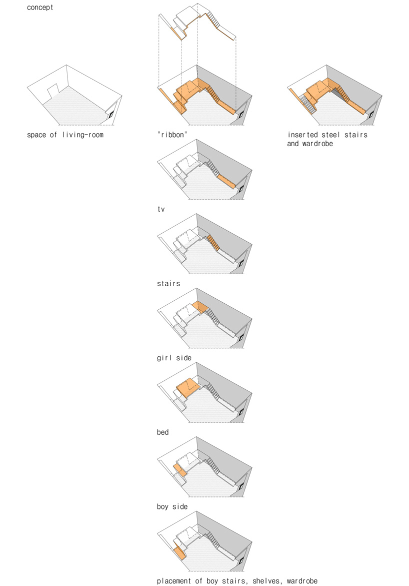 gergo peter batizi-pocsi youth to youth bedroom loft zigzagging ribbon budapest hungary