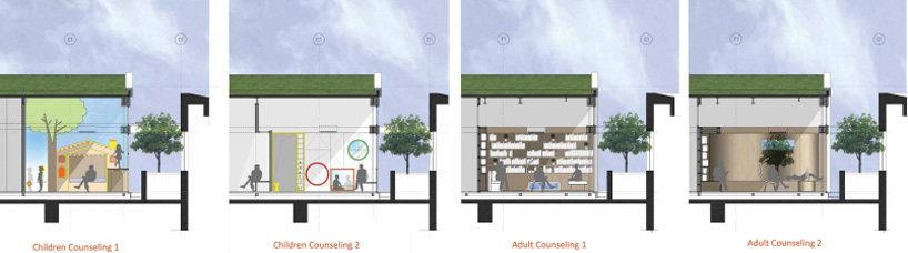 ronald lu green roofs sk yee healthy life center