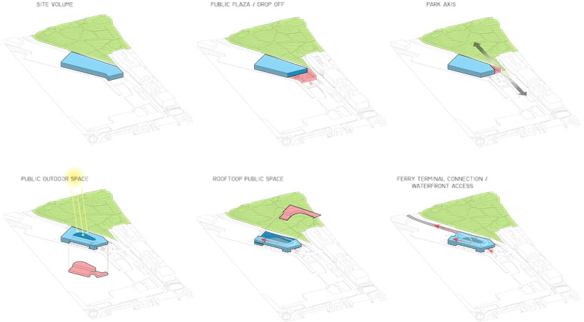 slade architecture urban living room guggenheim helsinki museum designboom