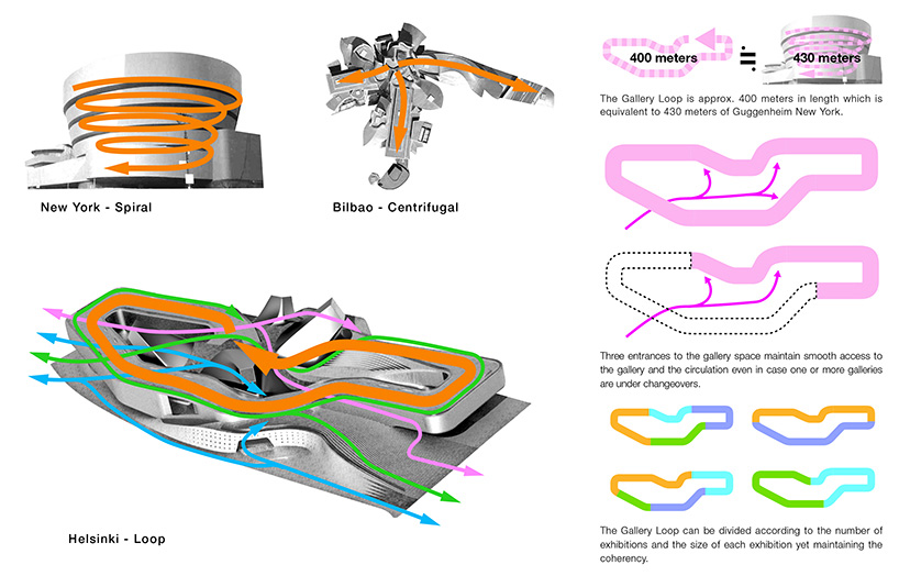 toshiki hirano wovenscape guggenheim helsinki museum competition