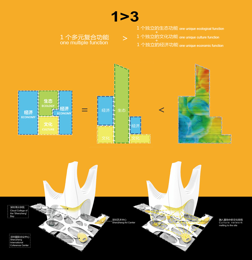 UA studio 7 shenzhen bay super city competition