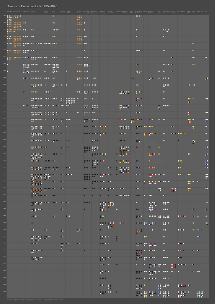 systems braun design tribute paris designboom 