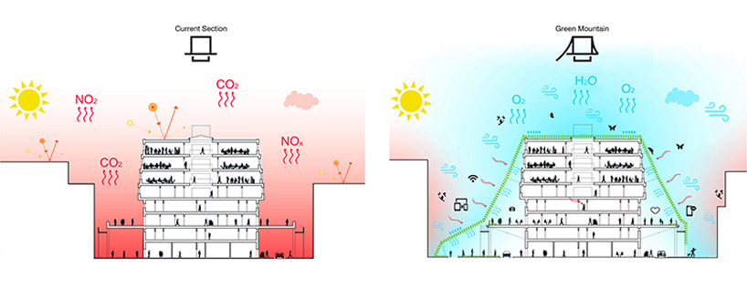 AZPML seun-sangga arcade seoul south korea designboom