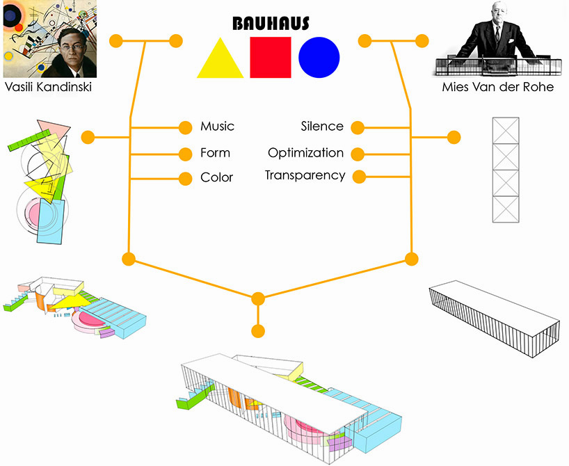 nacho gias bauhaus foundation dessau museum entry designboom