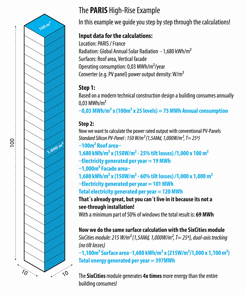 sunroboticsdesignboom02