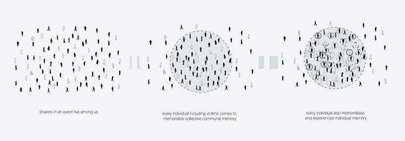 beomkileedesignboom05