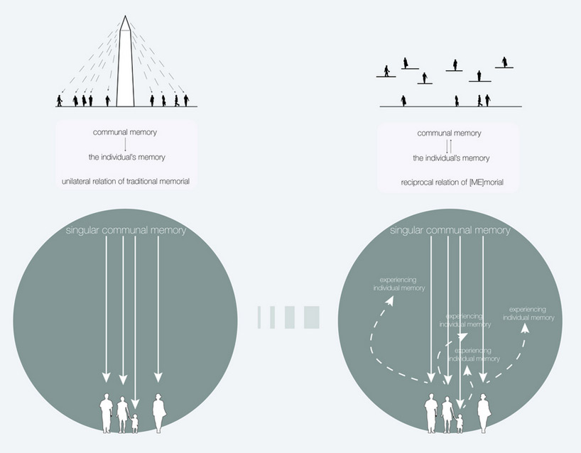 beomki lee commemorative architecture MEmorial designboom