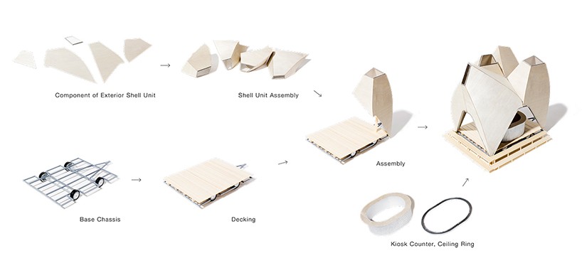 toshikik hirano design hujitsube designboom7