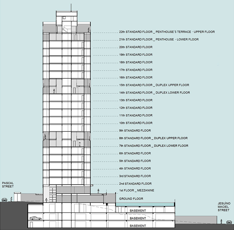 basiches arquitetos associados pascal residential tower sao paulo brazil designboom