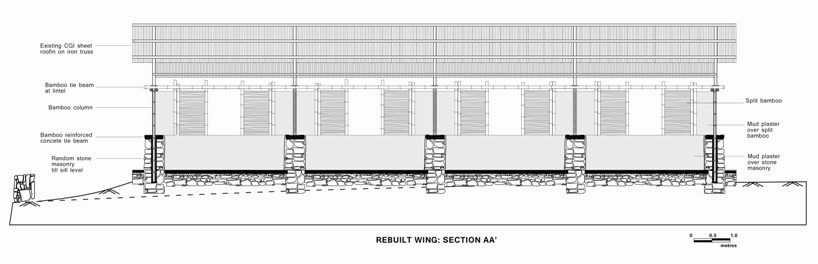 schoolhouse reconstruction mero ghar chhoprak nepal designboom