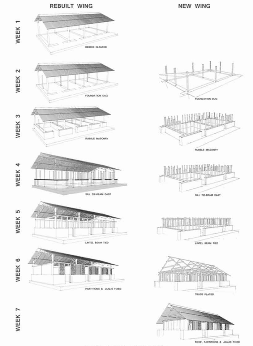schoolhouse reconstruction mero ghar chhoprak nepal designboom