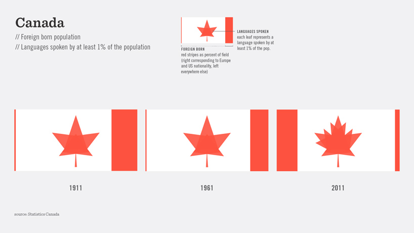 stateoftheunion-nadeenhaidary-designboom-02